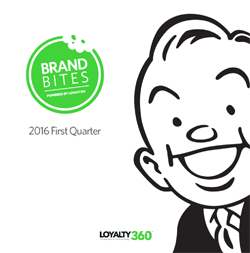 brandbites: What Keeps CMOs Up at Night? 2016 First Quarter