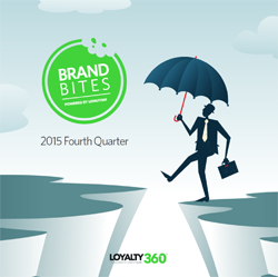 brandbites: What Keeps CMOs Up at Night? 2015 Fourth Quarter