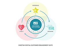 Cheetah Digital CEO Discusses New Engagement Data Platform