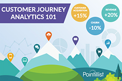 Customer Journey Analytics 101: The Essential Guide for Marketing and Customer Experience