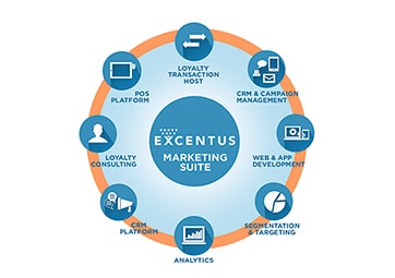 Customer Loyalty Mainstay Excentus Turns Sights to New Industry