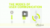 Video Three Modes of User Communication