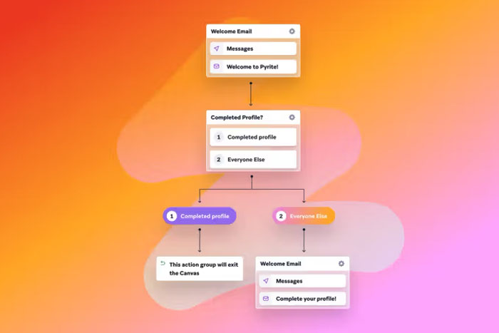 Agentic AI in Marketing: From Static Journeys to Autonomous Optimization