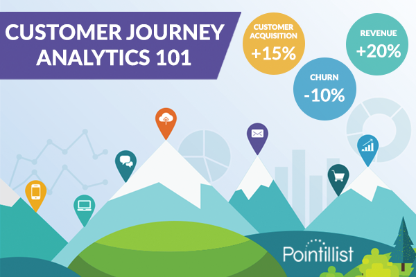 Customer Journey Analytics 101: The Essential Guide for Marketing and Customer Experience