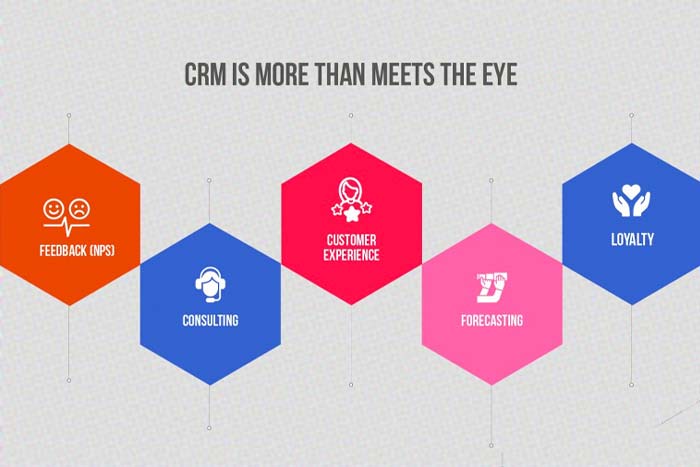 Choosing The Right CRM: An Indonesian Marketer’s Perspective