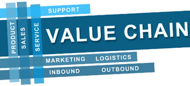 How Best-In-Class CX Leaders Get There: The Customer Experience Value Chain