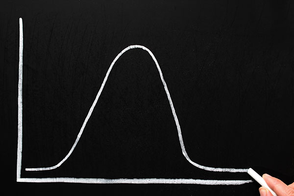 The Bell Curve of Marketing