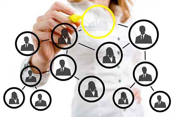 Structuring your Loyalty Team for Success