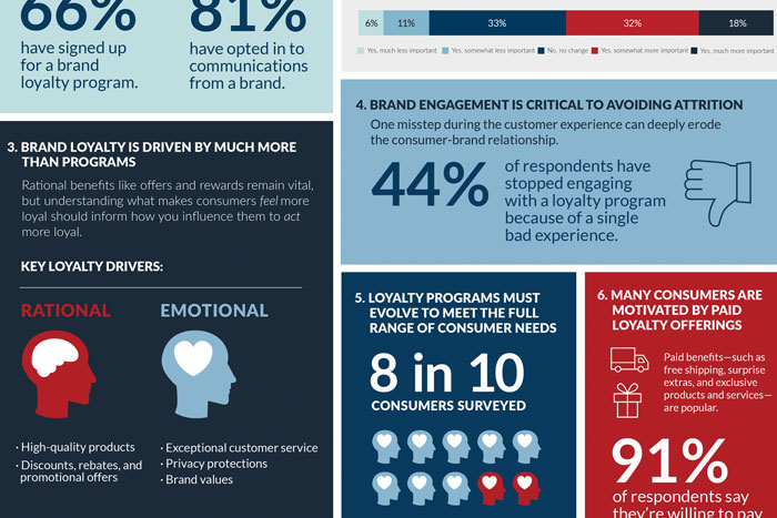 For Right-Brained People, We Drew A Picture. For Left-Brained People, We Wrote A Report.