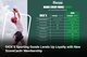 DICK’S Sporting Goods Levels Up Loyalty with New ScoreCard+ Membership 