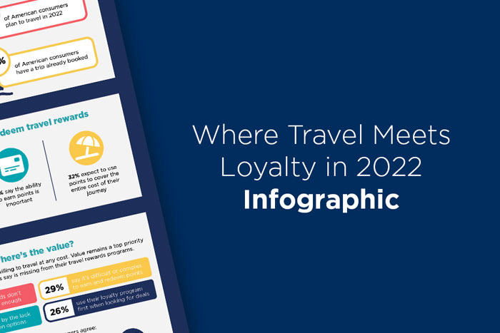 What Do U.S. Consumers Want From Their Travel Loyalty Programs?