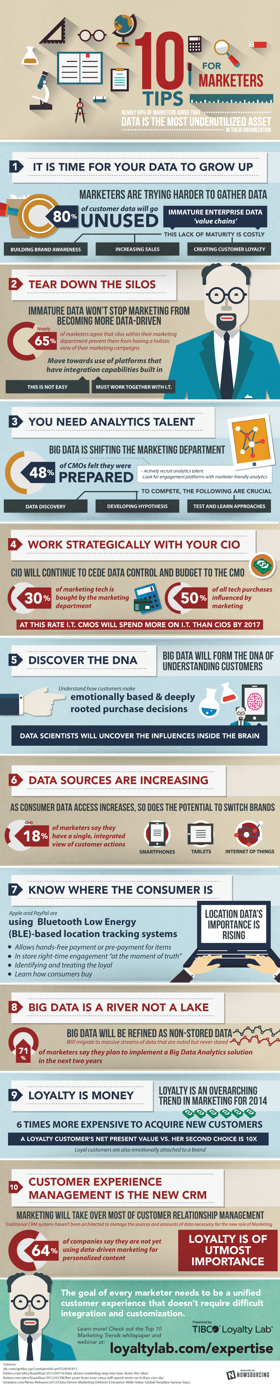 INFOGRAPHIC: Top 10 Marketing Trends for 2014